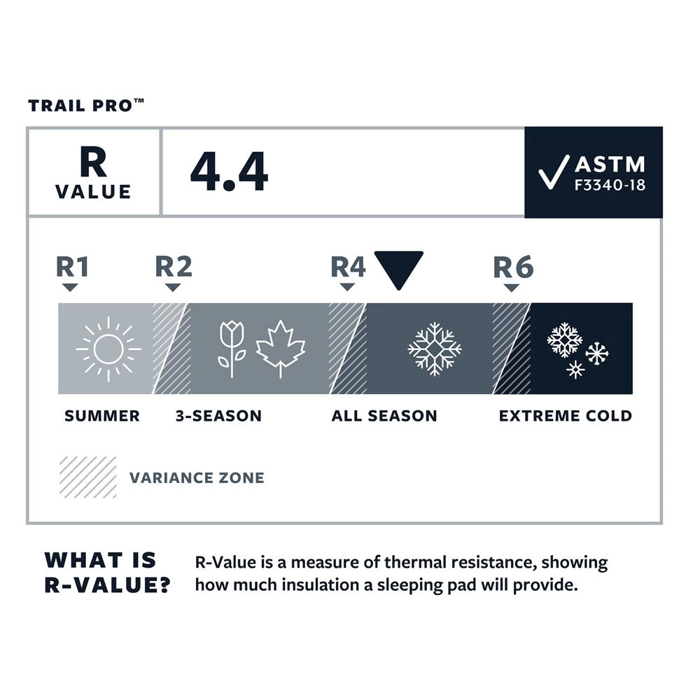 Colchoneta Thermarest Trail Pro Pine 5 Colchoneta Thermarest Trail Pro Pine - Imagen 3