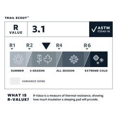 Colchoneta Thermarest Trail Scout Deep Forest -Tienda De Montanismo 9d399c05a95c226b618f1f4ce3f451e7ba07fac2 E23TERMBIV3383042 910
